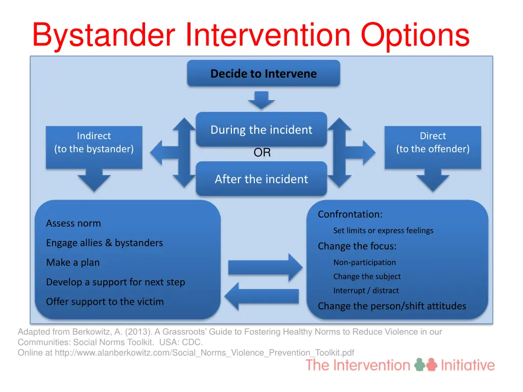 bystander intervention options