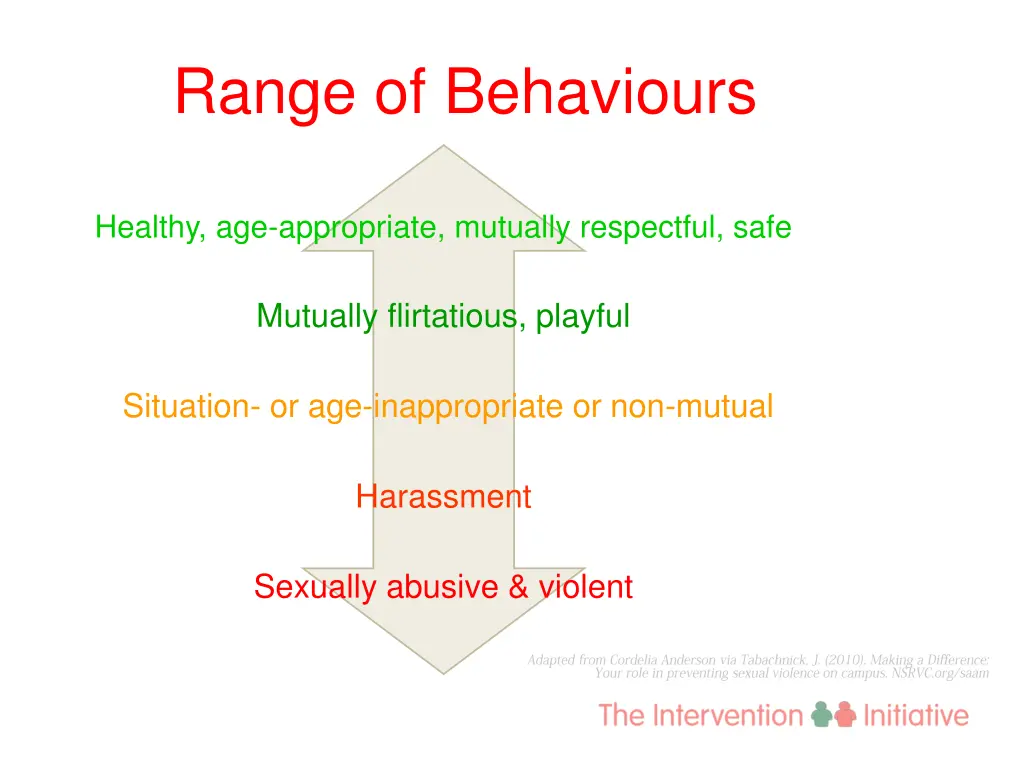 range of behaviours