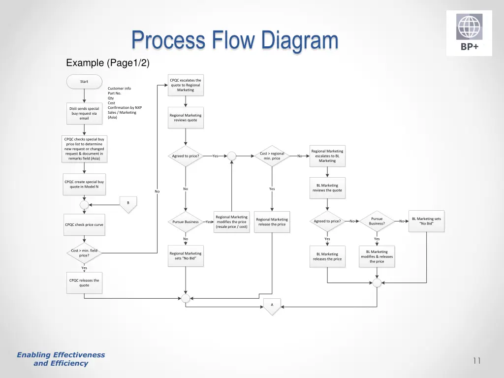 process flow diagram example page1 2