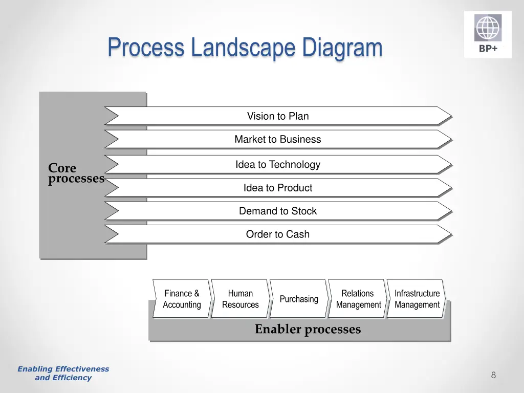 process landscape diagram 1