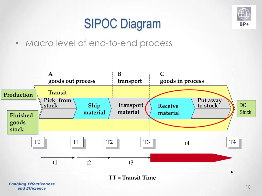 sipoc diagram