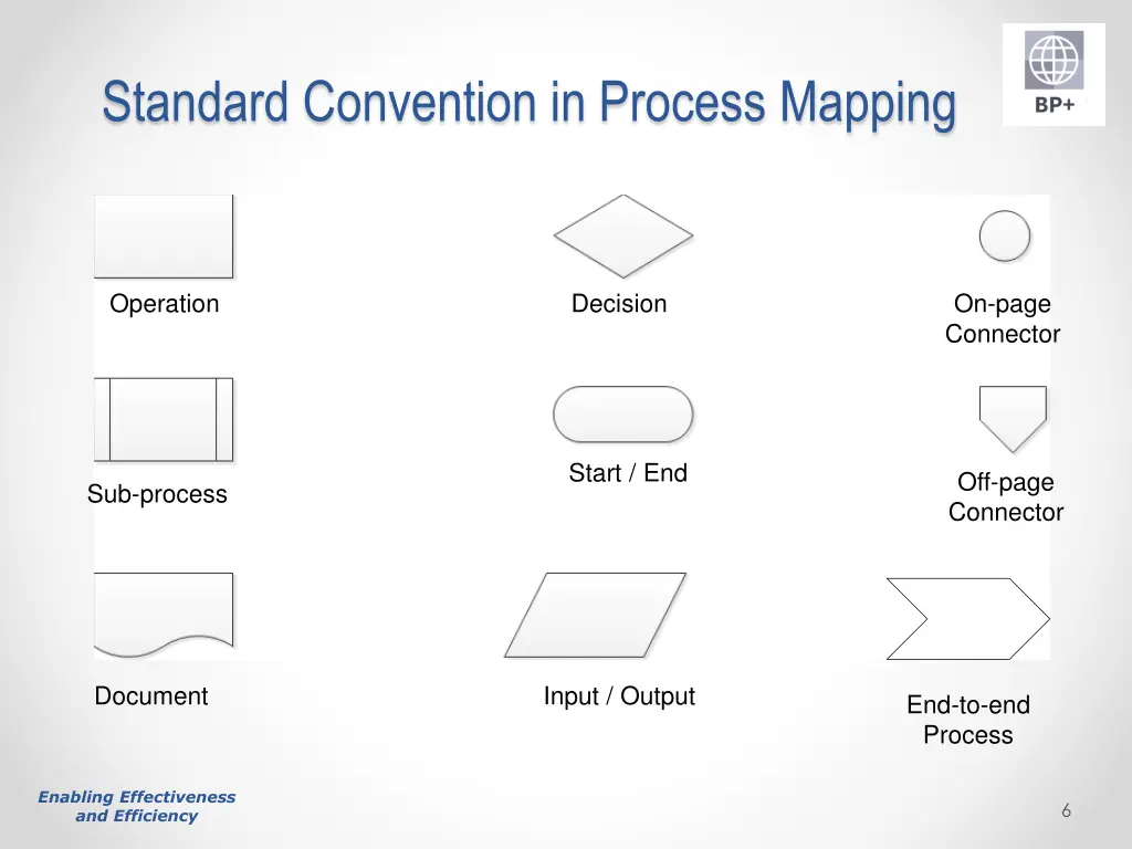 standard convention in process mapping