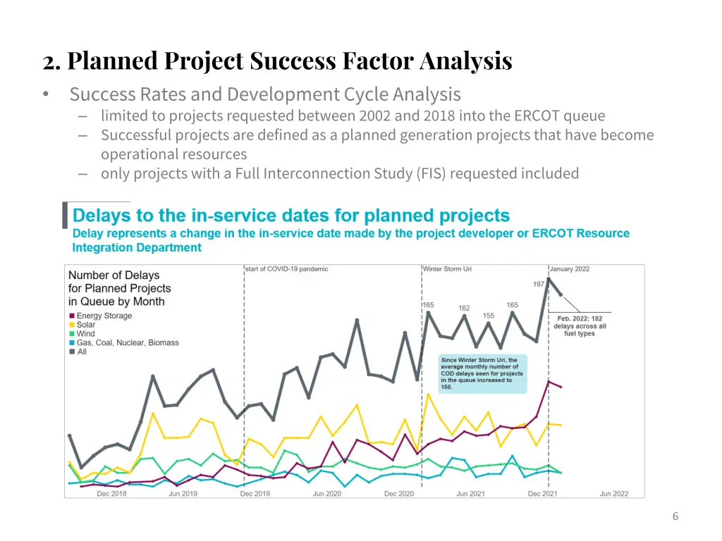 2 planned project success factor analysis success 1