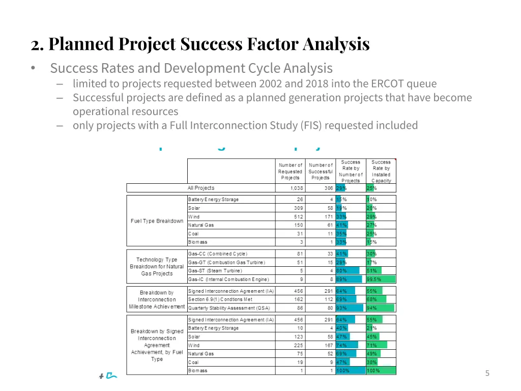 2 planned project success factor analysis success