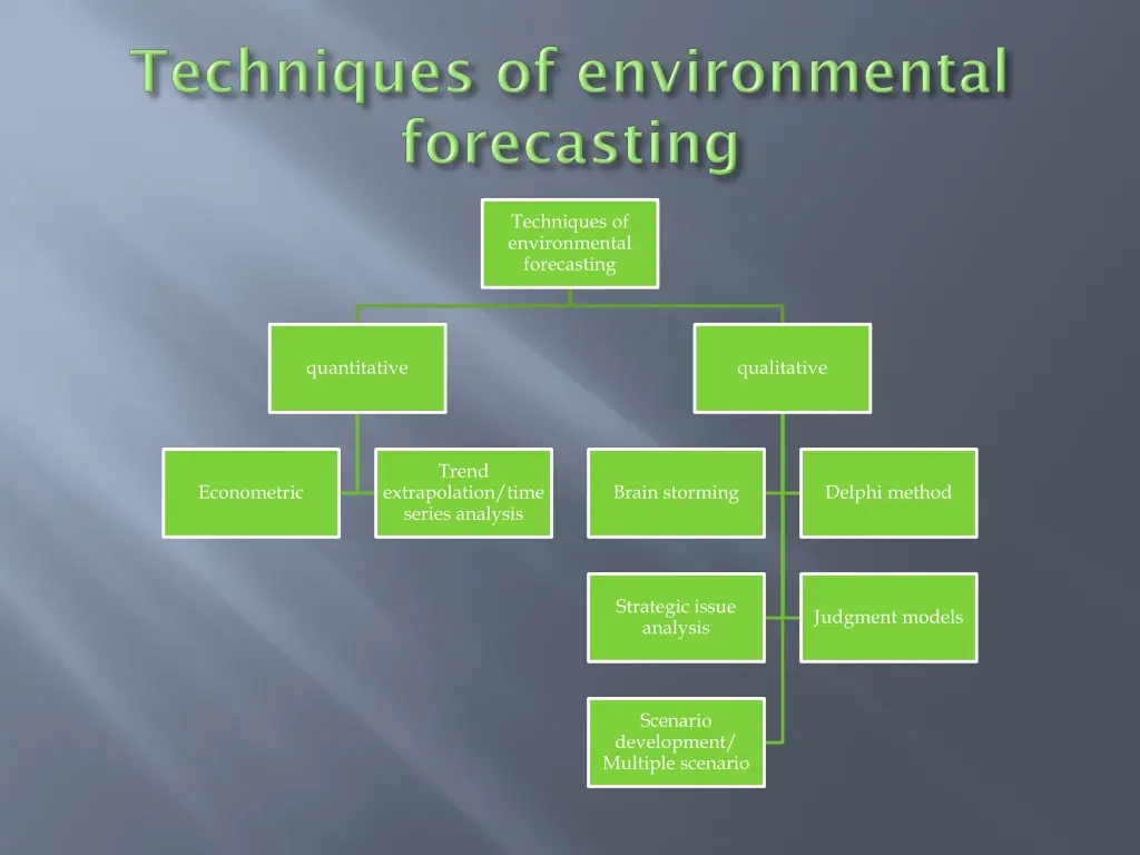 techniques of environmental forecasting