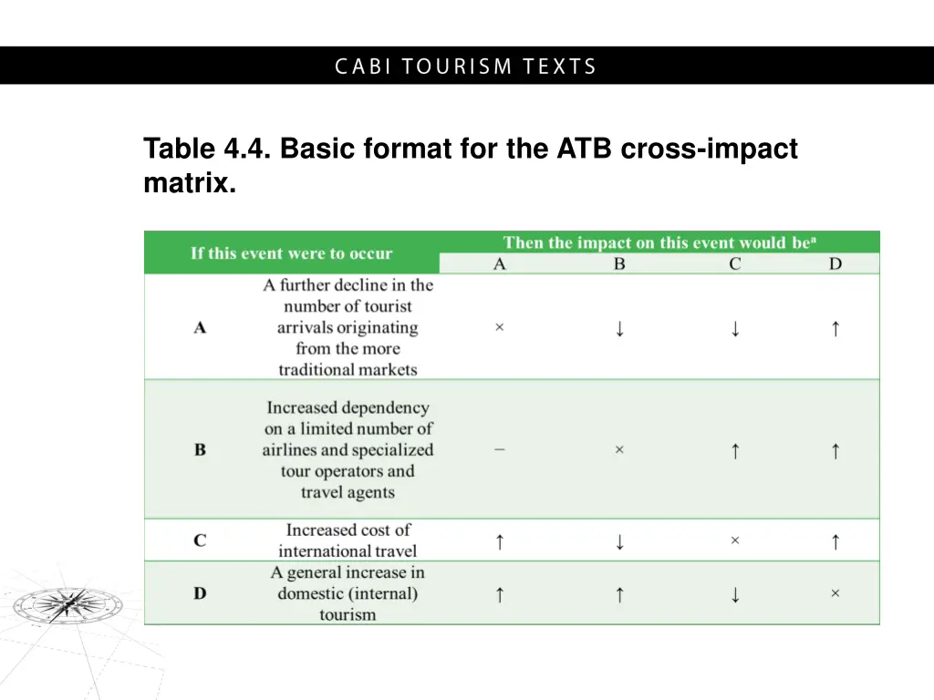 table 4 4 basic format for the atb cross impact