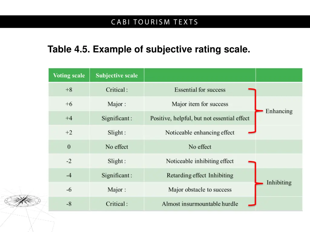 table 4 5 example of subjective rating scale