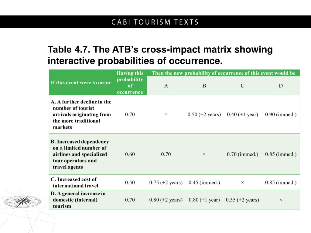 table 4 7 the atb s cross impact matrix showing