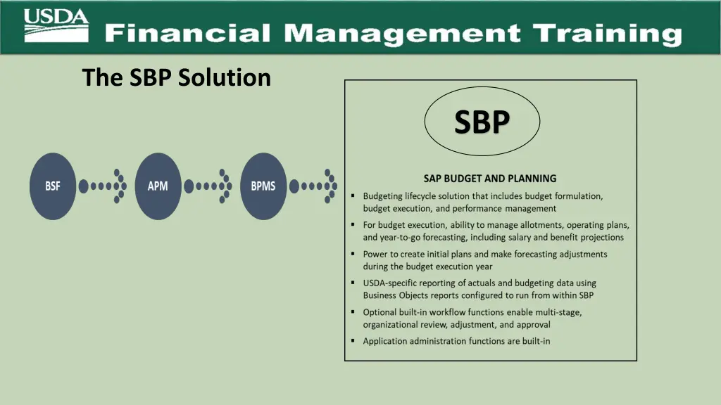 the sbp solution