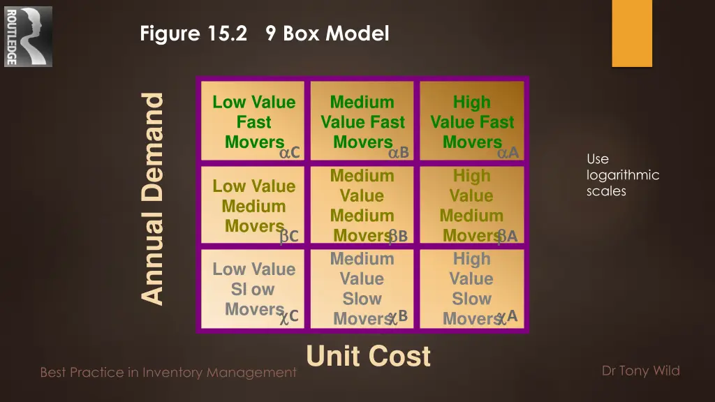 figure 15 2 9 box model