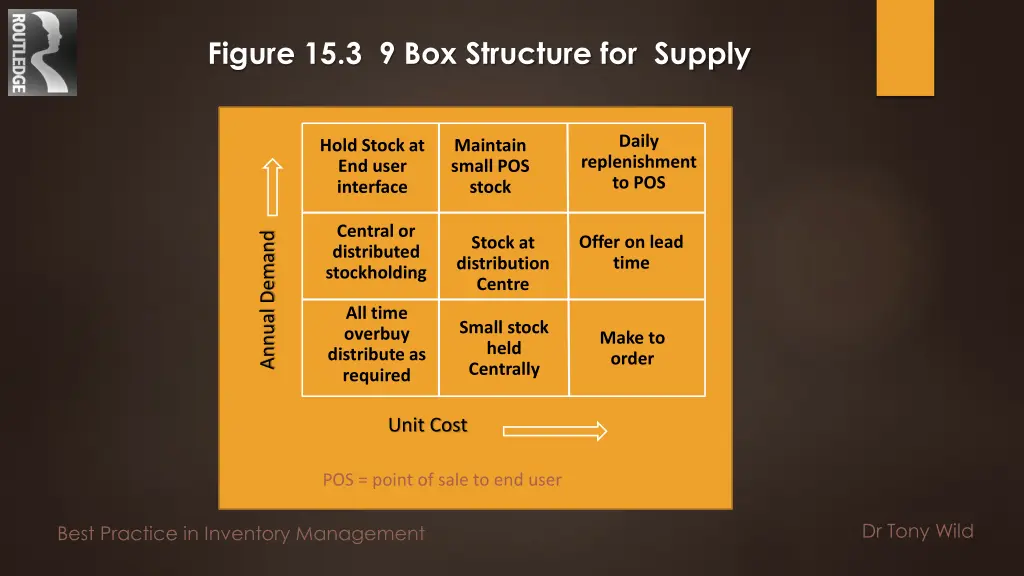 figure 15 3 9 box structure for supply