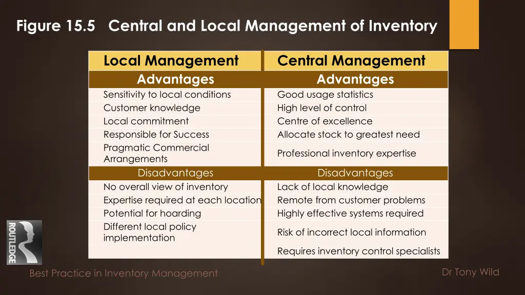 figure 15 5 central and local management