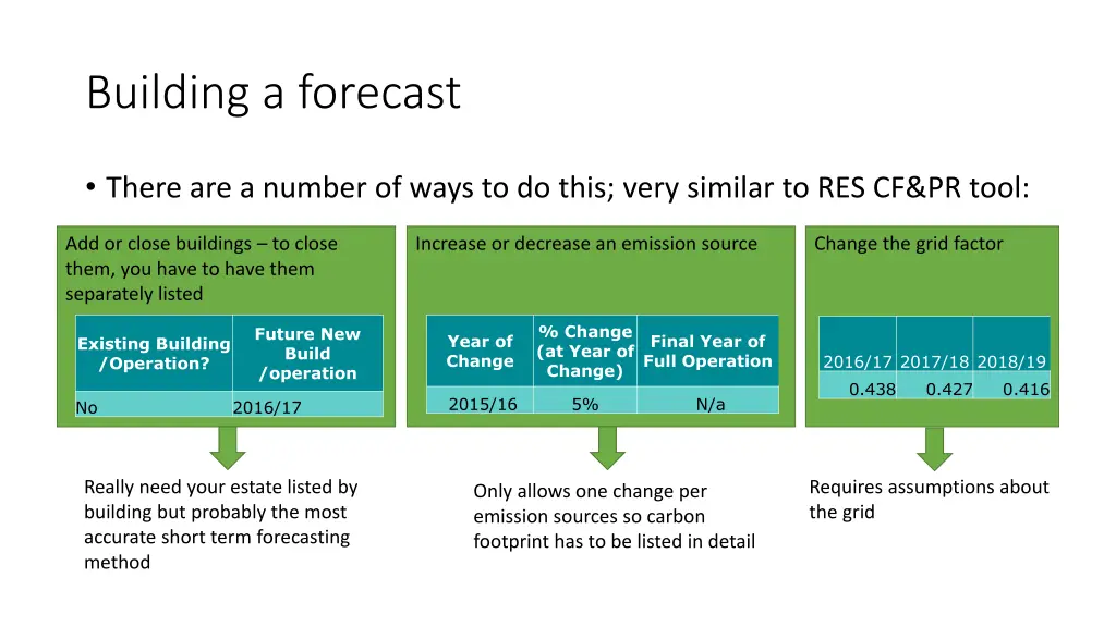 building a forecast