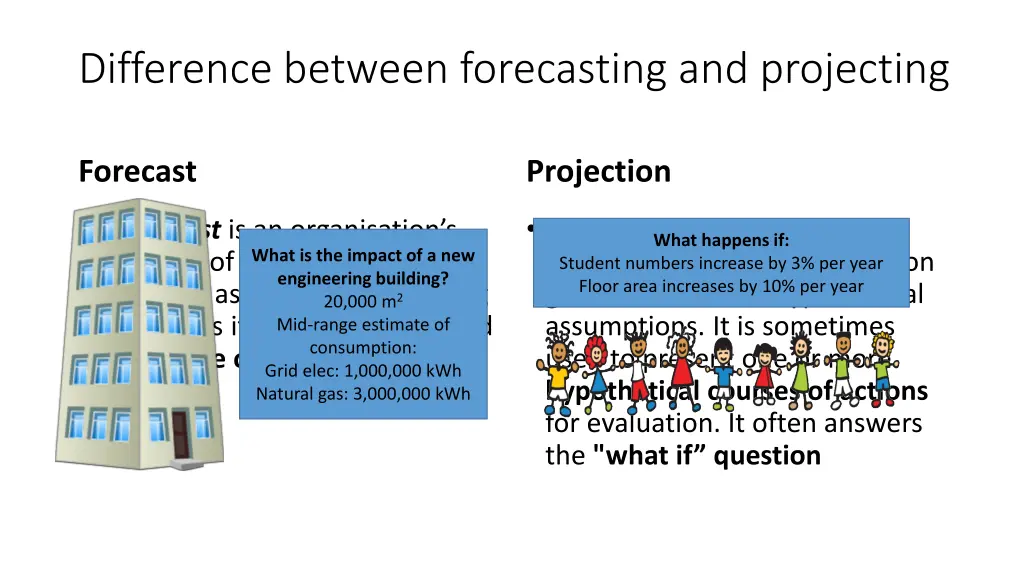 difference between forecasting and projecting