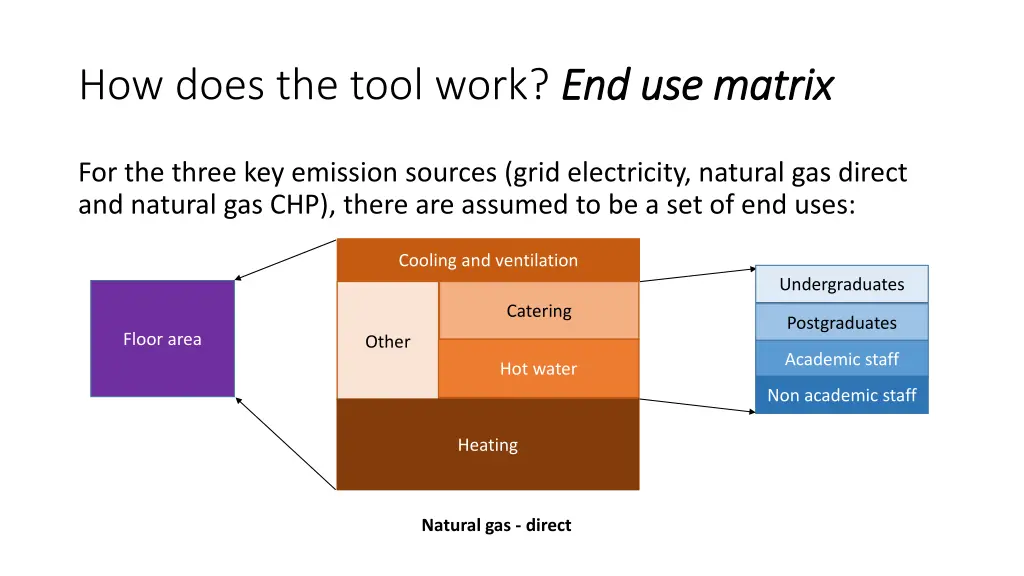 how does the tool work end use matrix