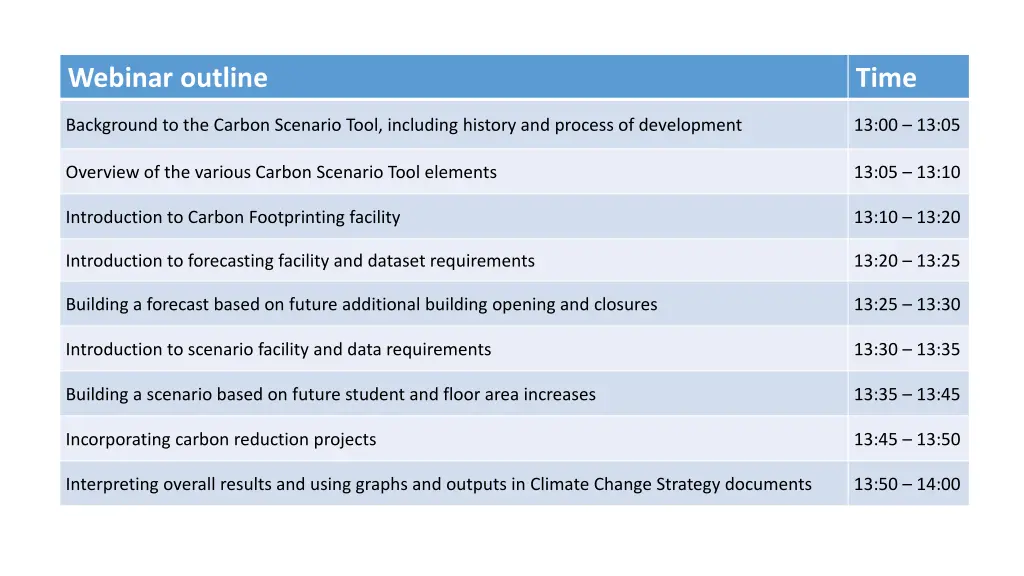 webinar outline