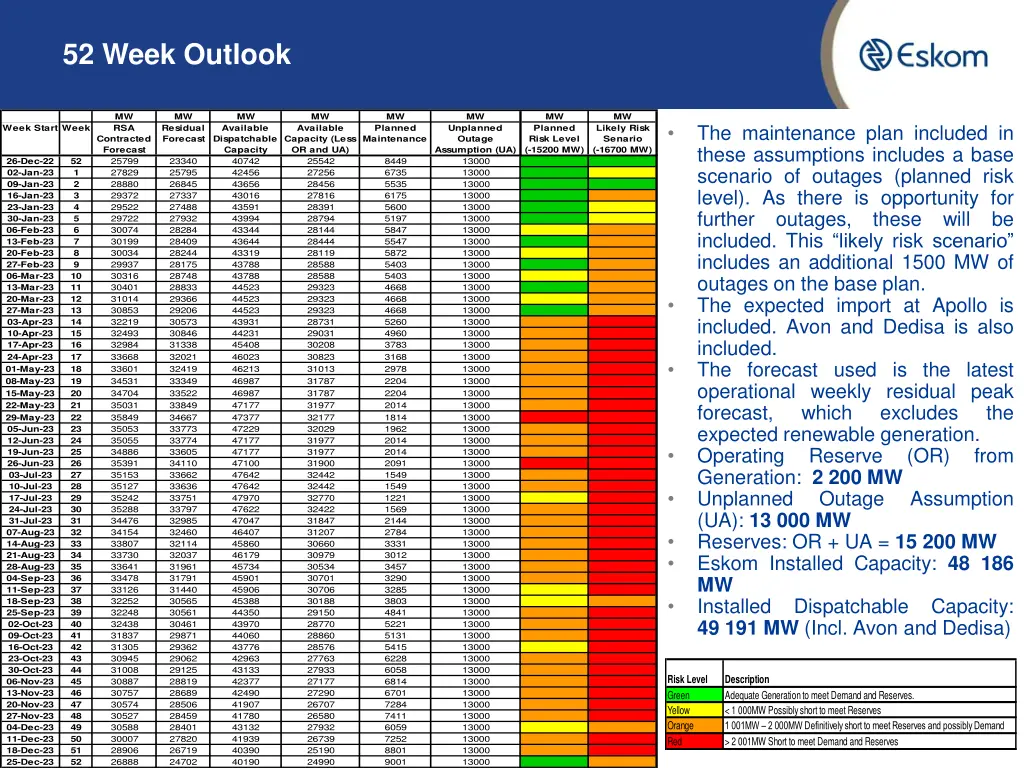 52 week outlook