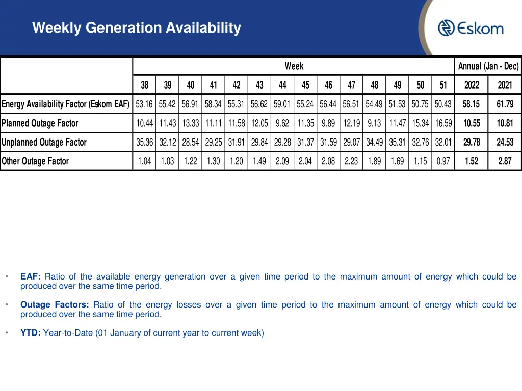 weekly generation availability