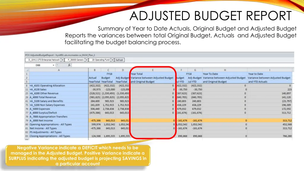 adjusted budget report summary of year to date 1