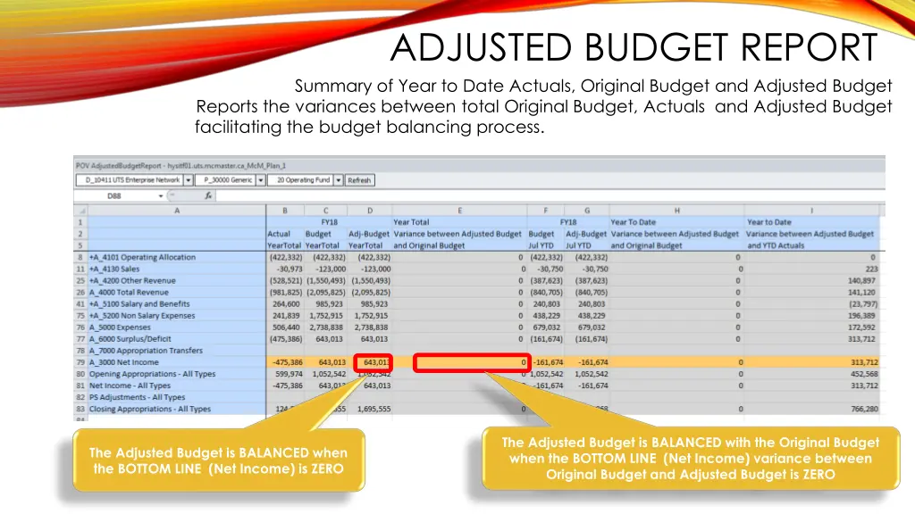 adjusted budget report summary of year to date 2