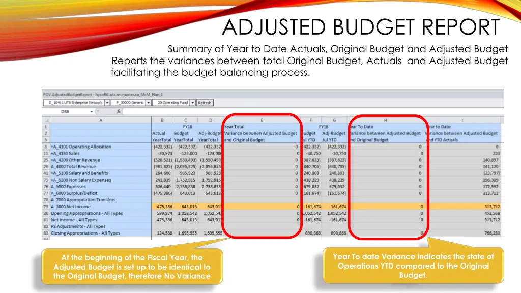 adjusted budget report summary of year to date