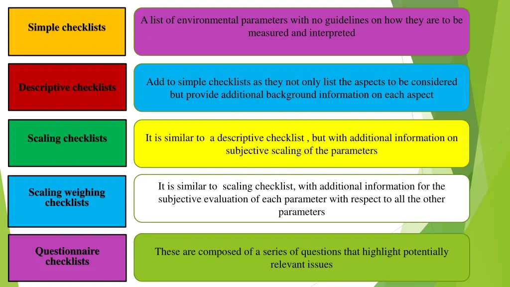 a list of environmental parameters with