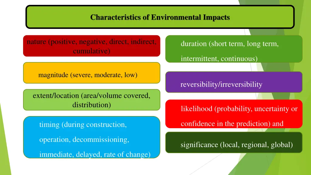 characteristics of environmental impacts