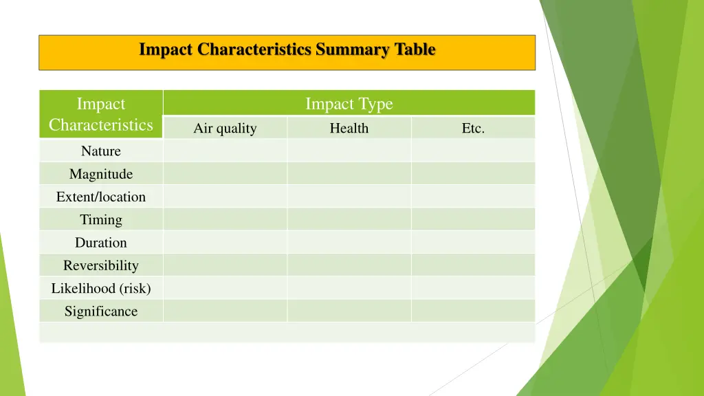 impact characteristics summary table