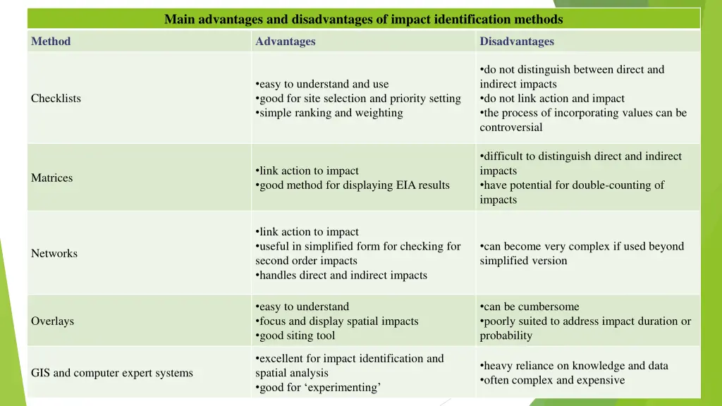 main advantages and disadvantages of impact