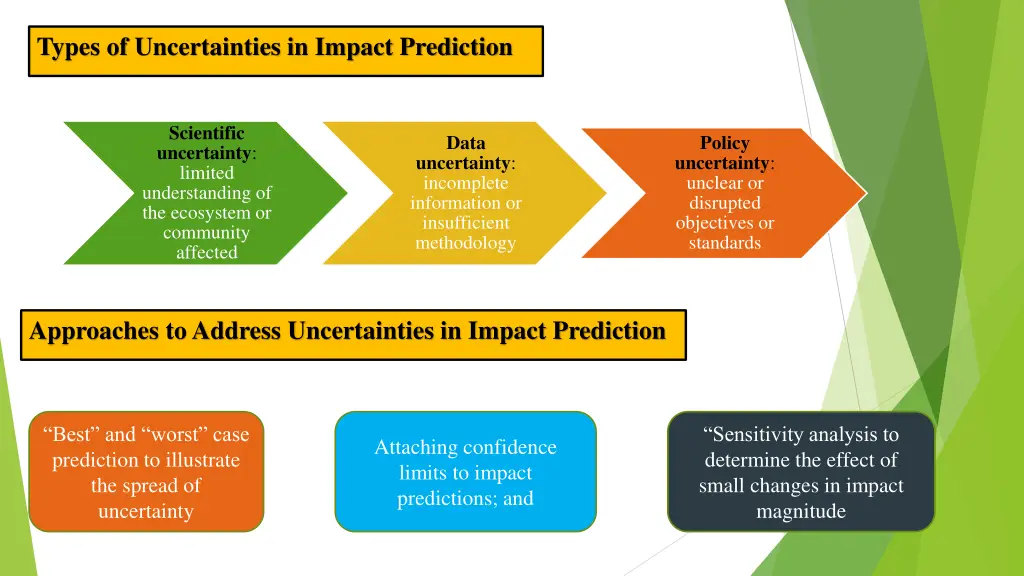 types of uncertainties in impact prediction