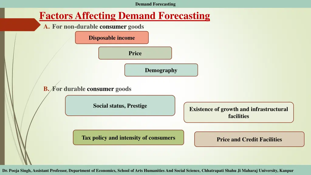 demand forecasting 3