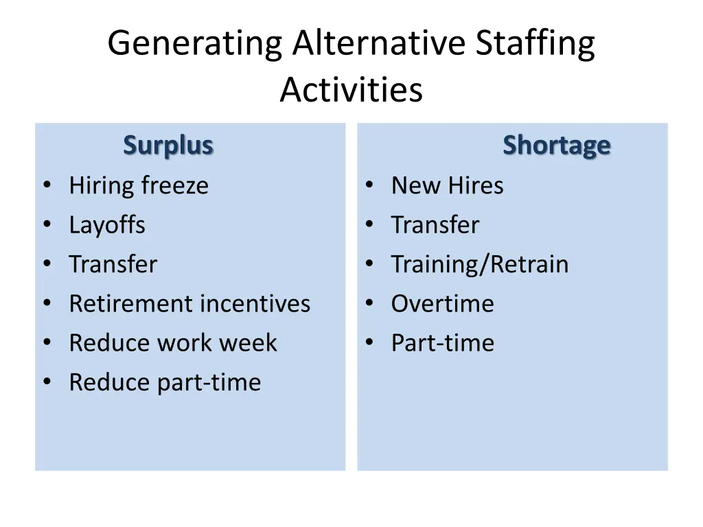 generating alternative staffing activities 1