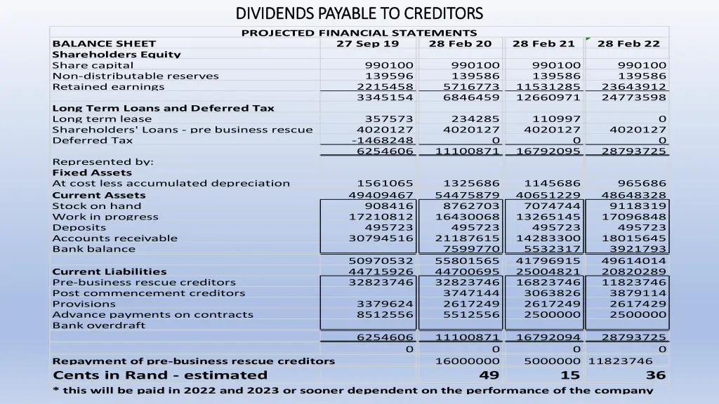 dividends payable to creditors dividends payable