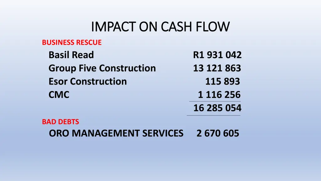 impact on cash flow impact on cash flow business