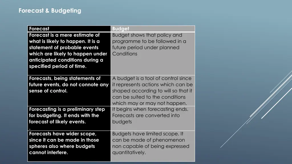 forecast budgeting