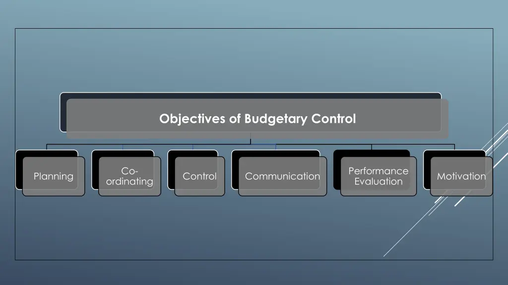 objectives of budgetary control