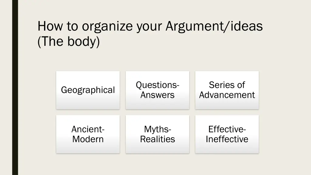 how to organize your argument ideas the body