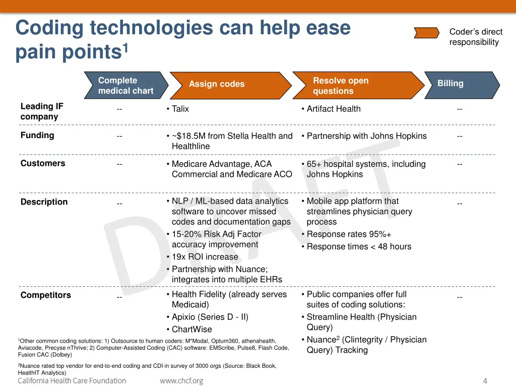 coding technologies can help ease pain points 1