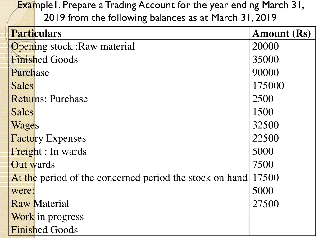 example1 prepare a trading account for the year