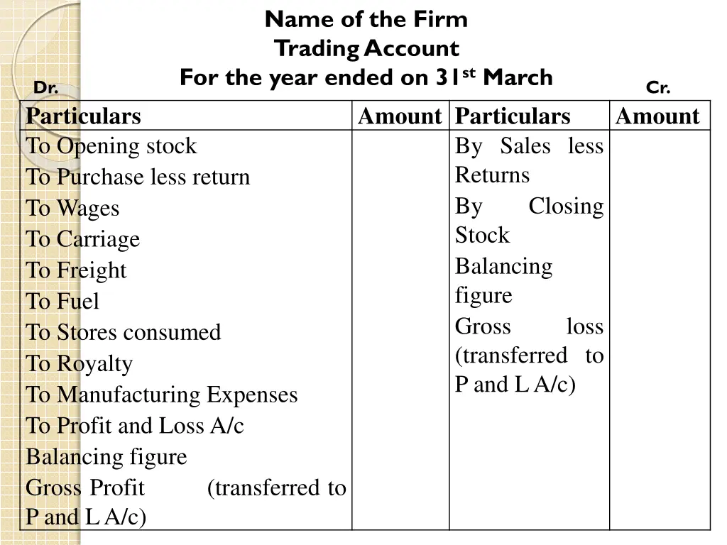 name of the firm trading account for the year