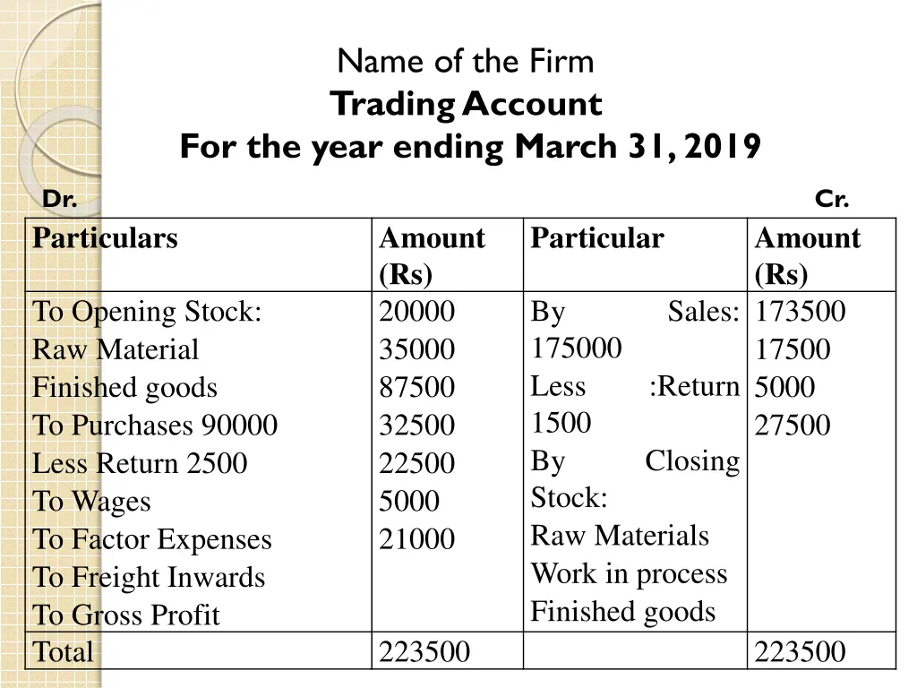 name of the firm trading account