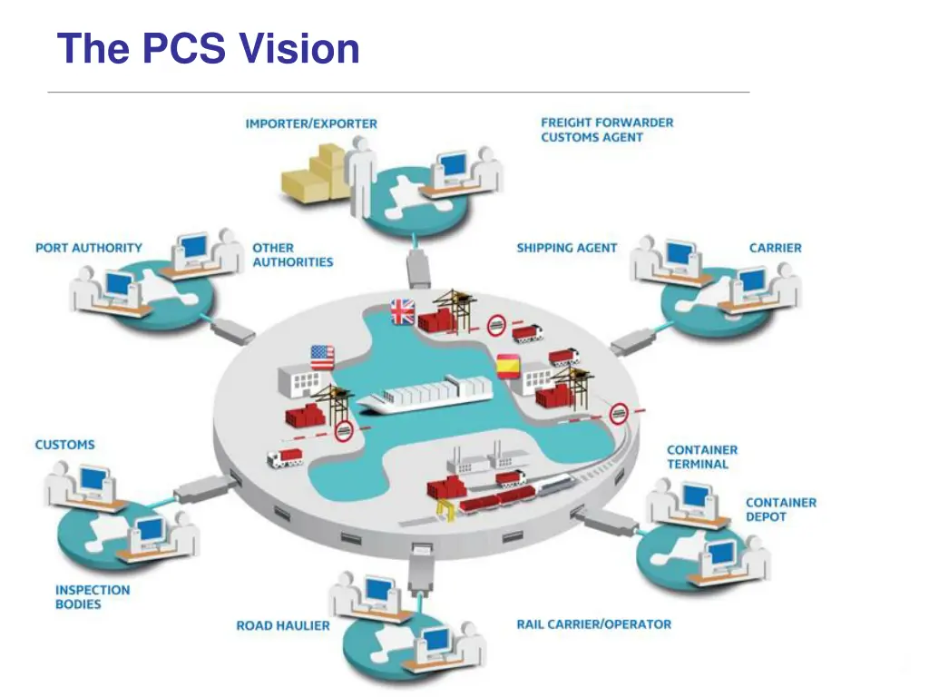 the pcs vision