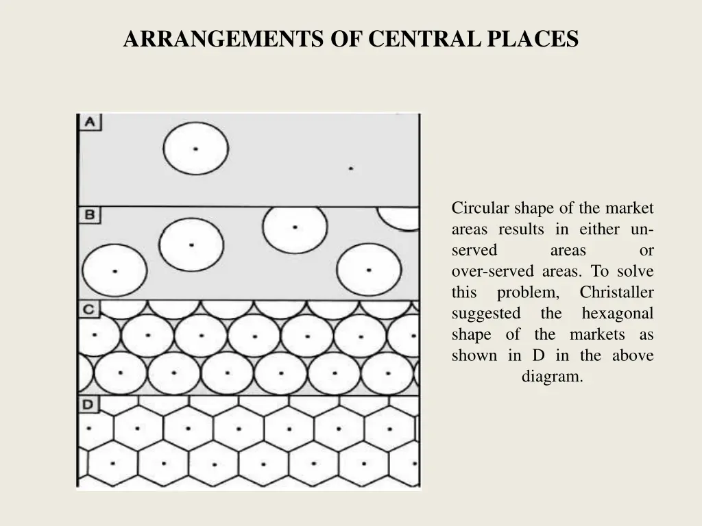 arrangements of central places