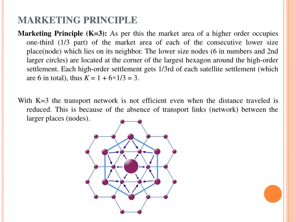 marketing principle marketing principle