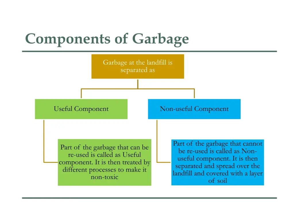 components of garbage