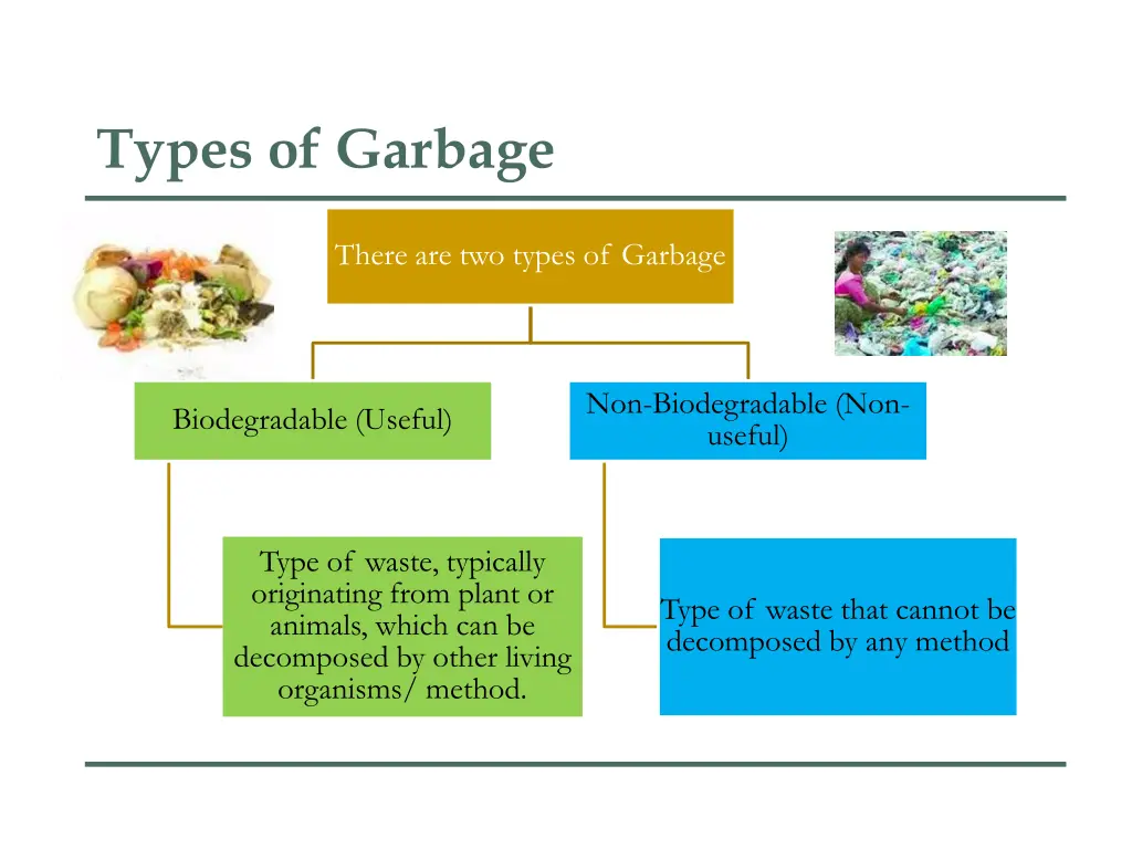 types of garbage