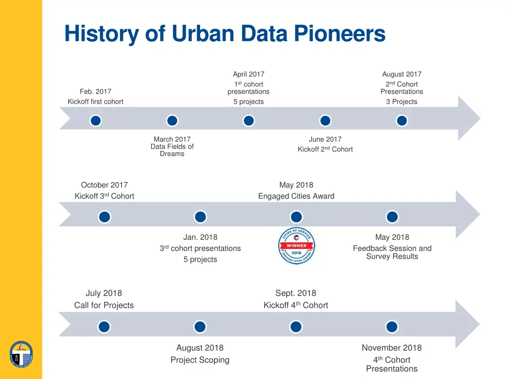 history of urban data pioneers