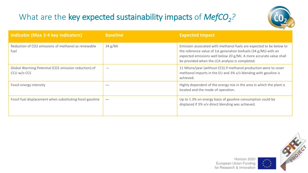 what are the key expected sustainability impacts