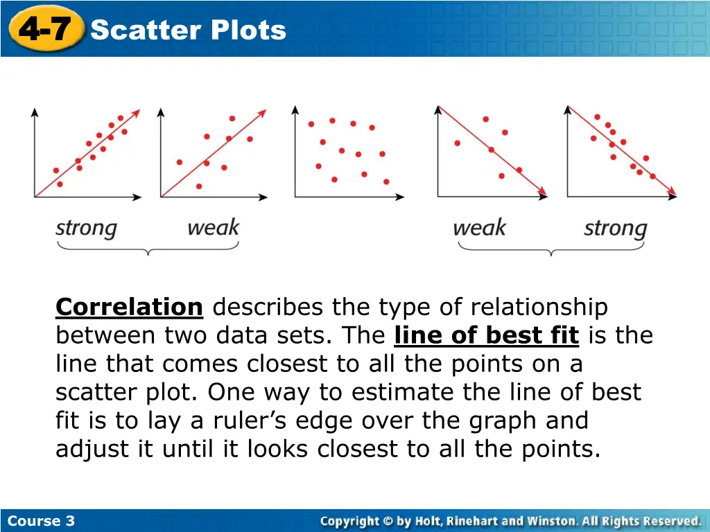 4 4 7 7 scatter plots 1