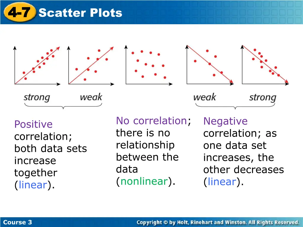 4 4 7 7 scatter plots 2